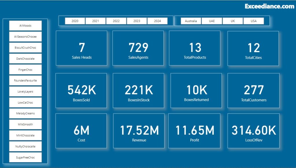 PowerBI Dashboard